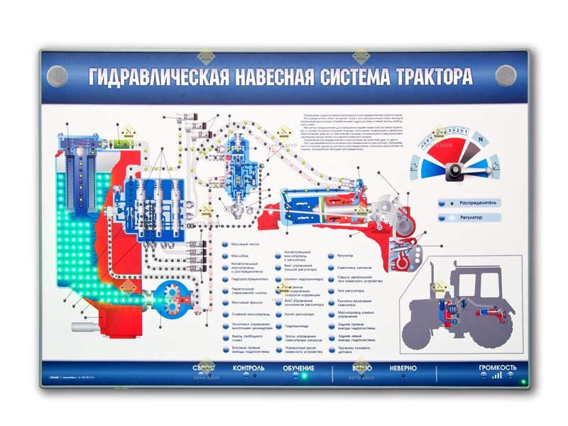 Гидравлическая навесная система трактора