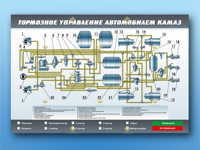 Тормозное управление автомобиля КамАЗ