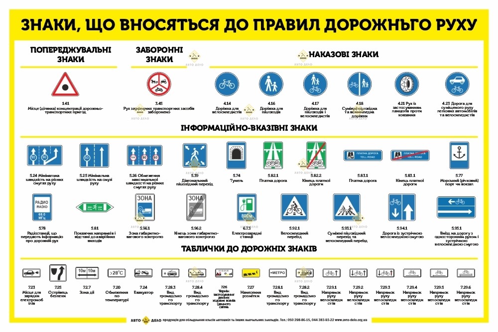 Новые дорожные знаки