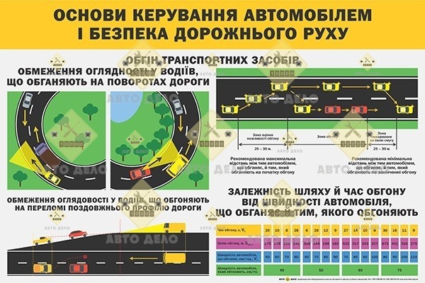Комплект плакатів 