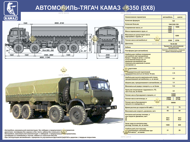 Комплект плакатів 