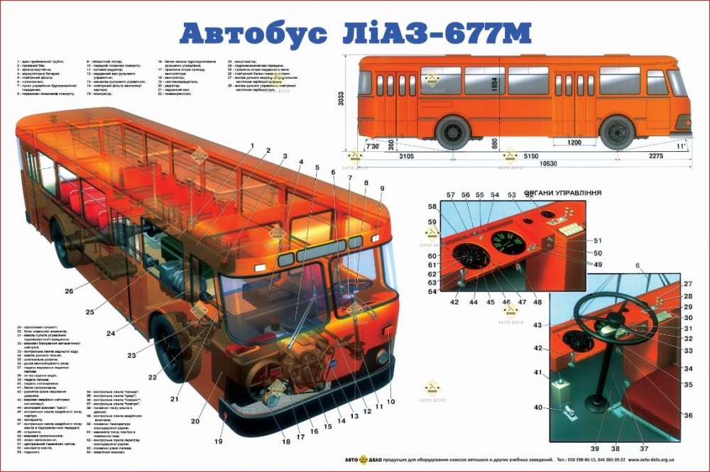Комплект плакатів 