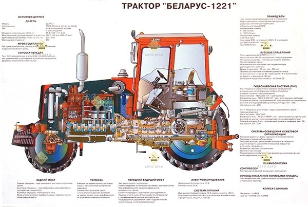 БУДОВА ТРАКТОРУ БІЛОРУС-1221