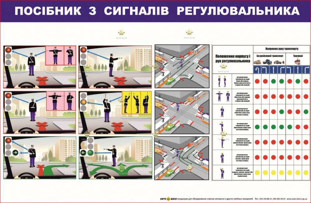 СТЕНД СИГНАЛИ РЕГУЛЮВАЛЬНИКА
