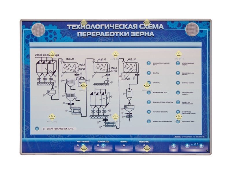 ТЕХНОЛОГІЧНА СХЕМА ПЕРЕРОБКИ ЗЕРНА