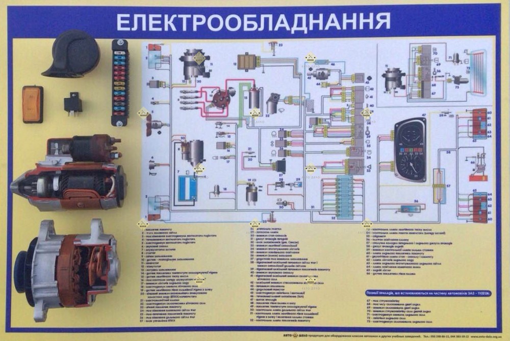 СТЕНД СИСТЕМИ ЕЛЕКТРООБЛАДНАННЯ