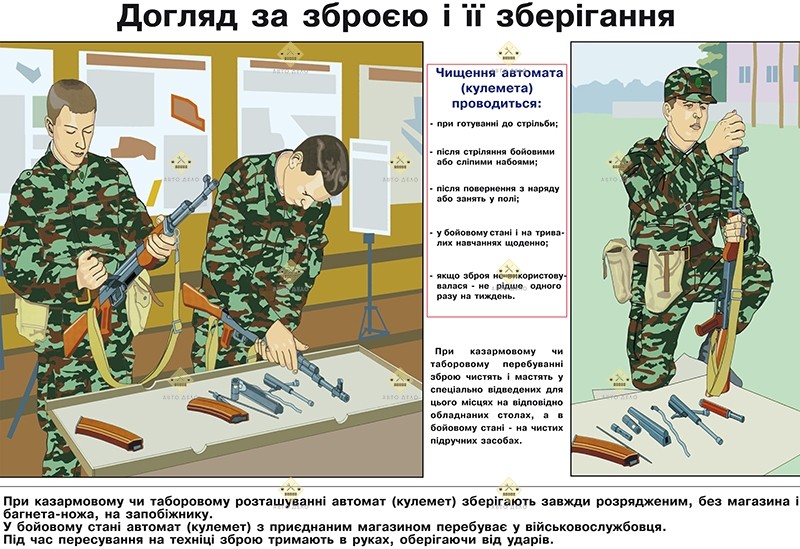 Комплект плакатів «Будова, догляд за зброєю. Основи стрільби»