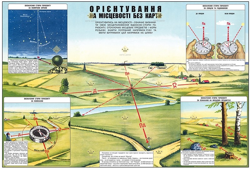Комплект плакатів «Військова топографія»