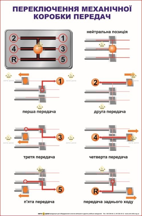 STAND  MANUAL GEARBOX SWITCHING