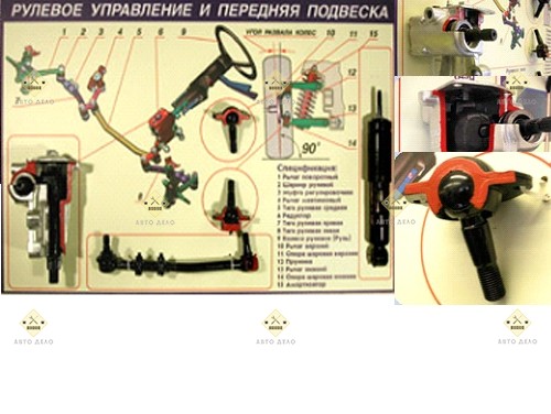 FRONT SUSPENSION AND STEERING STAND