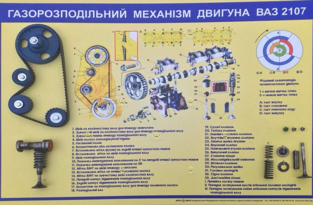 STOISKO MECHANIZM DYSTRYBUCJI GAZU