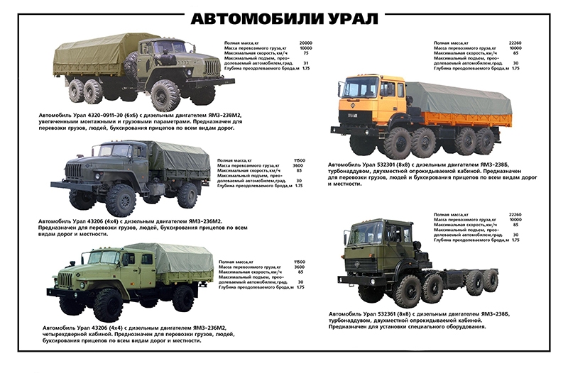 Устройство автомобиля УРАЛ