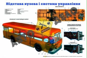 Устройство автобуса ЛИАЗ